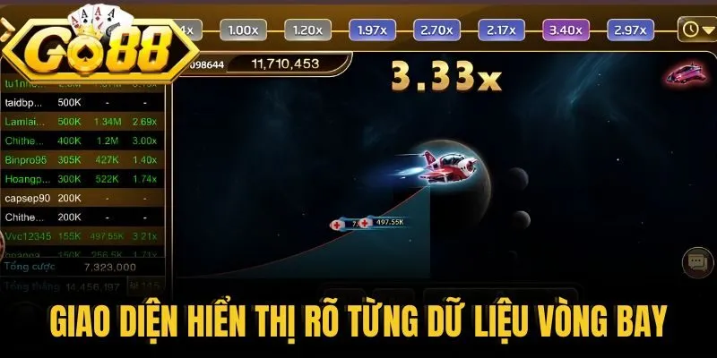 Giao diện hiển thị rõ từng dữ liệu vòng bay