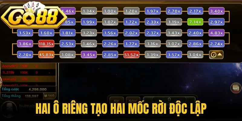 Hai ô riêng tạo hai mốc rời độc lập