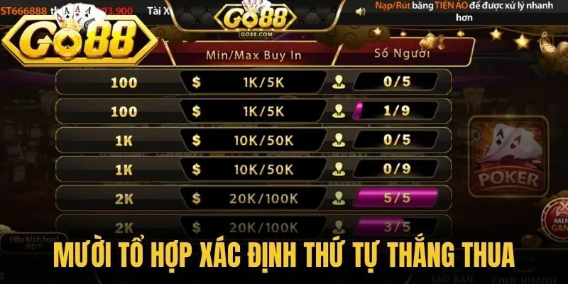 Mười tổ hợp xác định thứ tự thắng thua