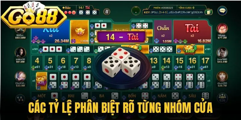 Các tỷ lệ phân biệt rõ từng nhóm cửa