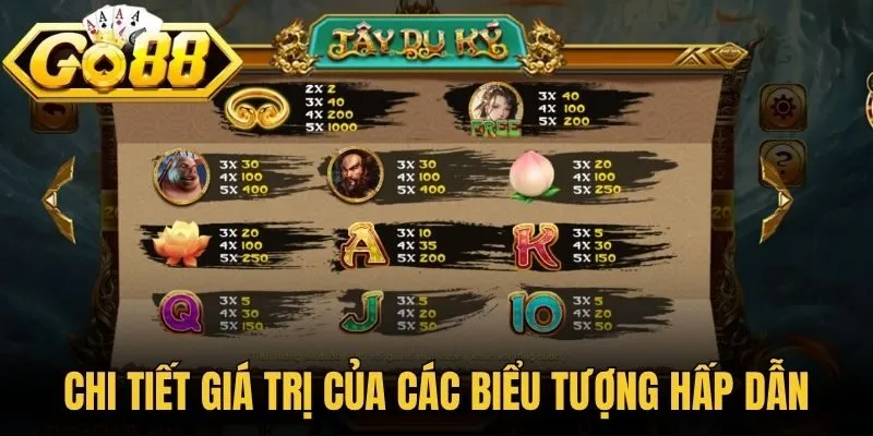 Chi tiết giá trị của các biểu tượng hấp dẫn